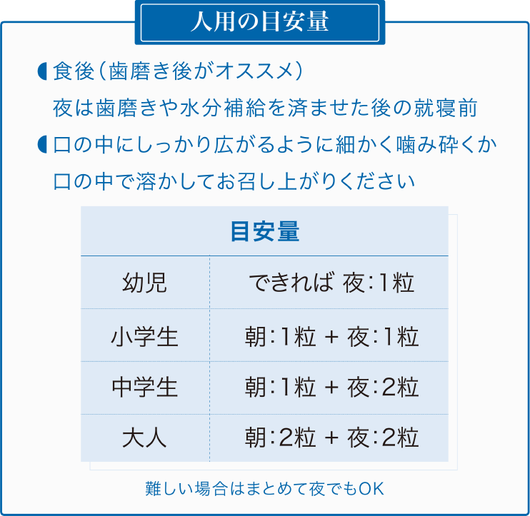 エイチジンブレス目安摂取量の表