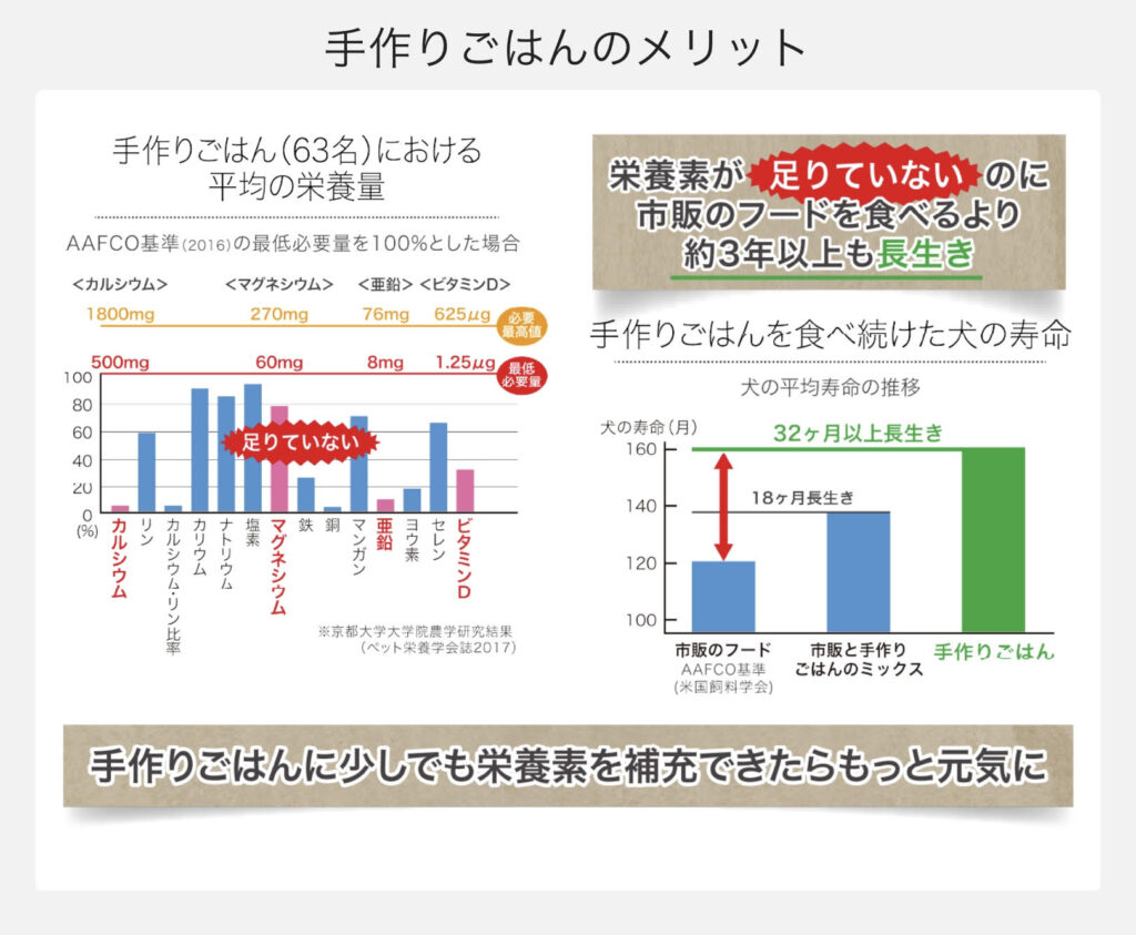 手作りごはんのメリット表