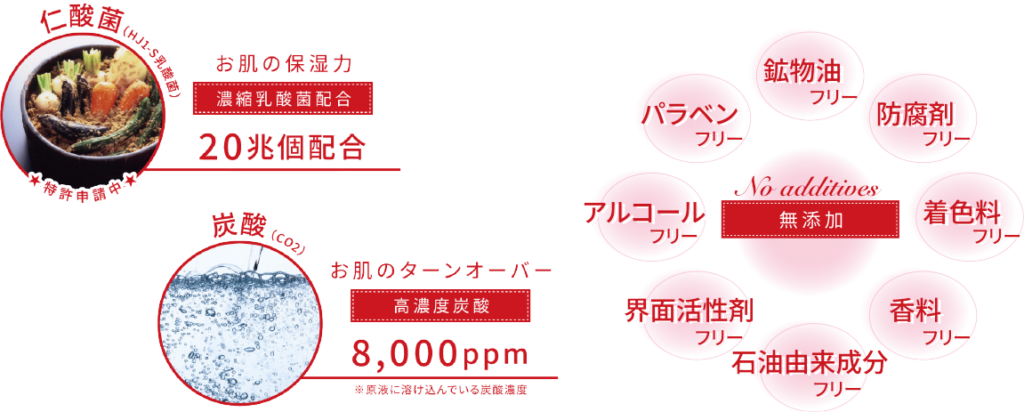 エイチジンビューティーは無添加の説明