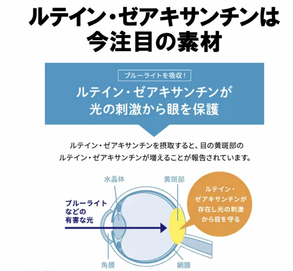 ルテイン、ゼアキサンチンは今注目の素材