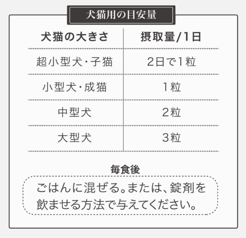 エイチジンクリア動物用目安量