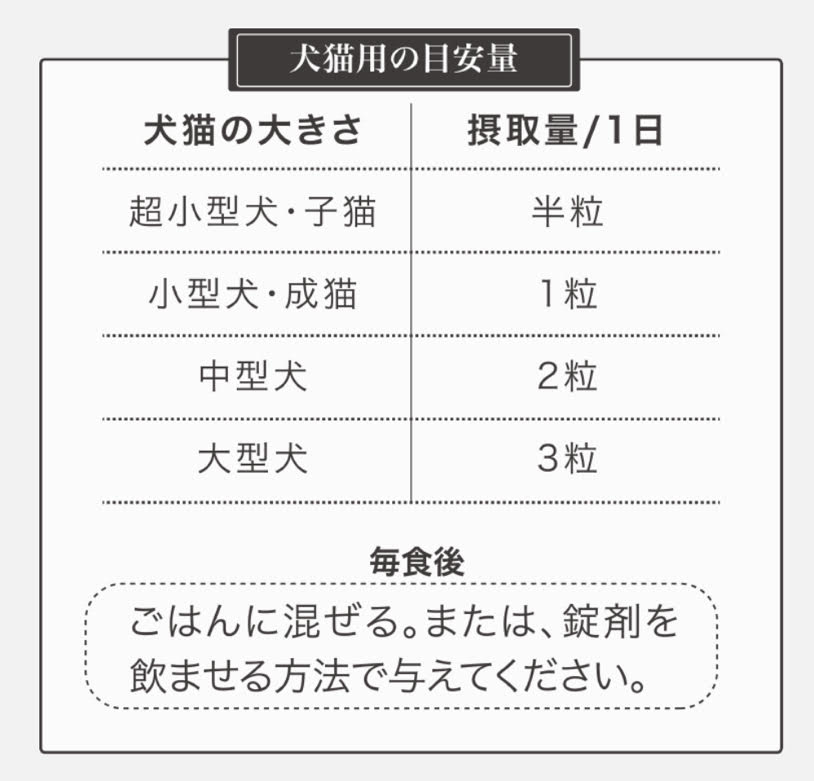 エイチジンジョイント動物用目安量