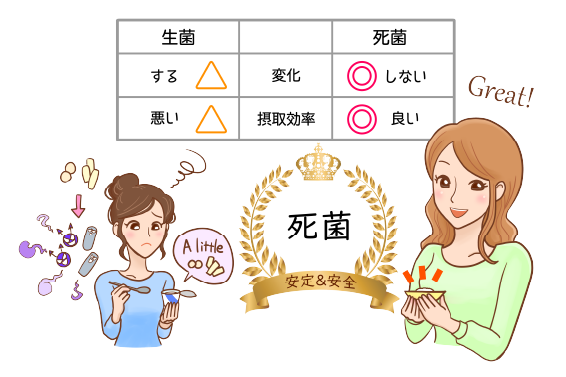 生菌より死菌が良い説明