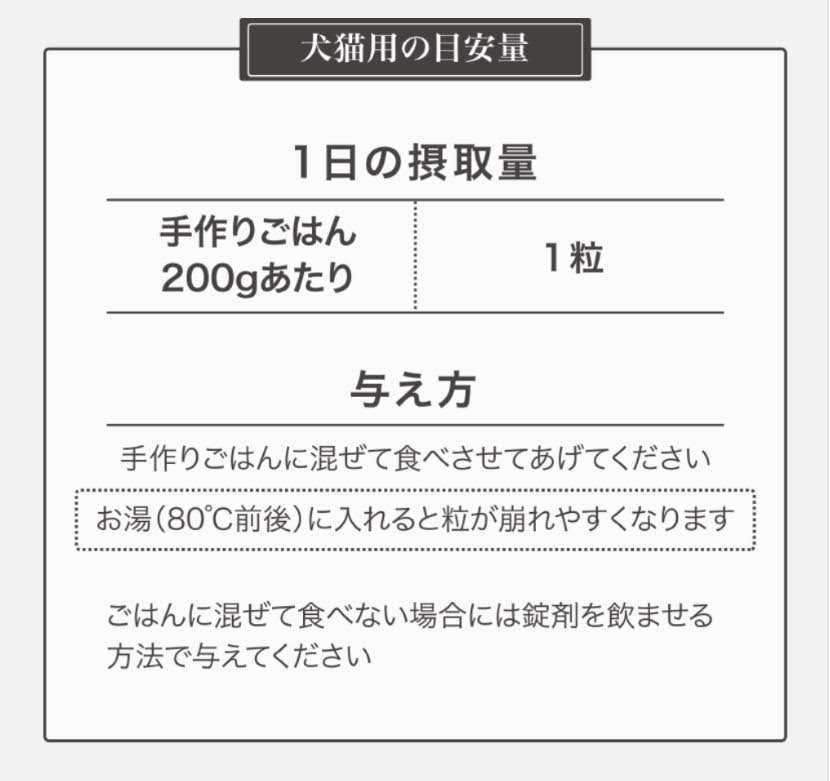 フレーム動物目安量