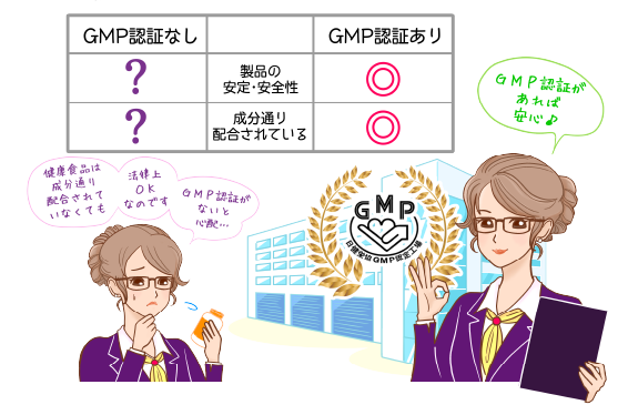 GMP認定工場で製品を作っている説明