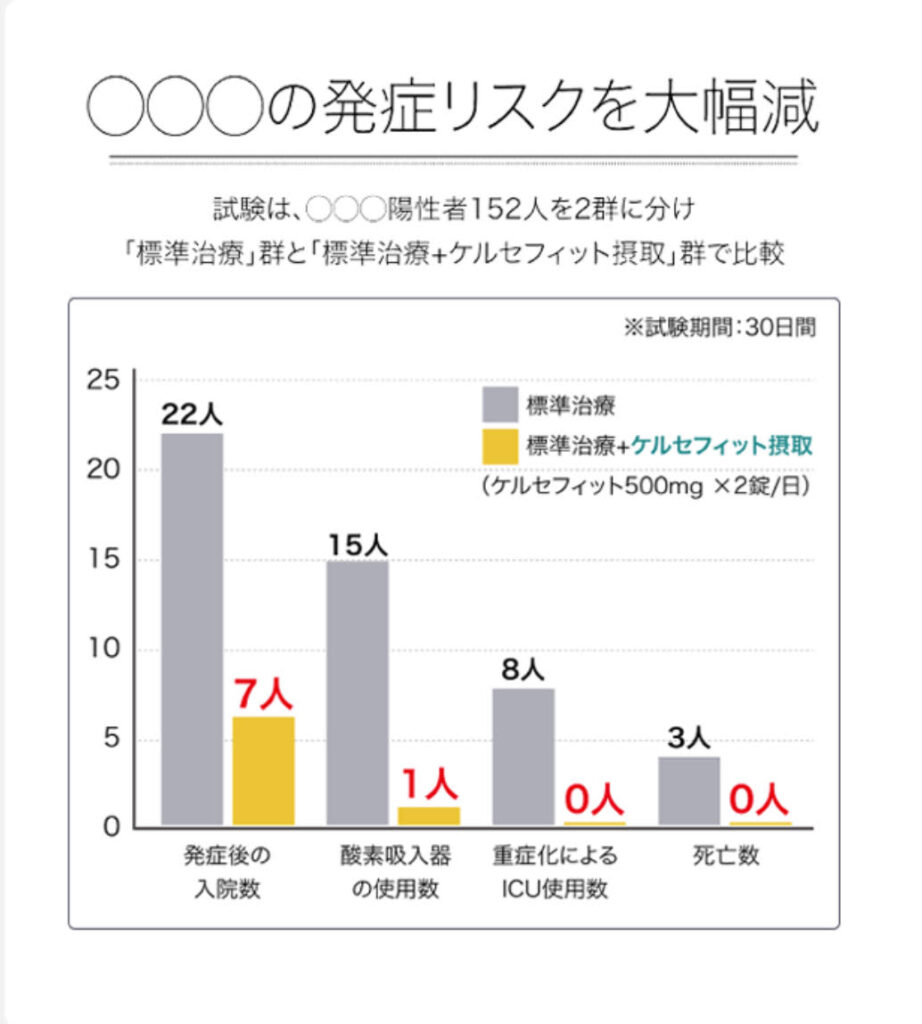 コロナの発症リスク抑制グラフ